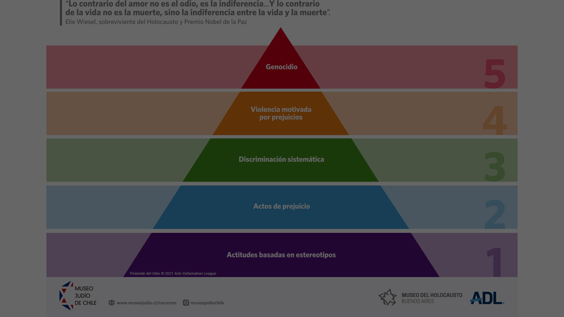  Secuencia didáctica  | Del Prejuicio al Genocidio