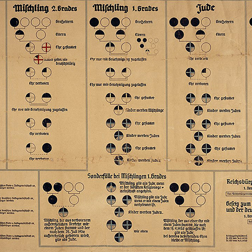 Las leyes de Nuremberg